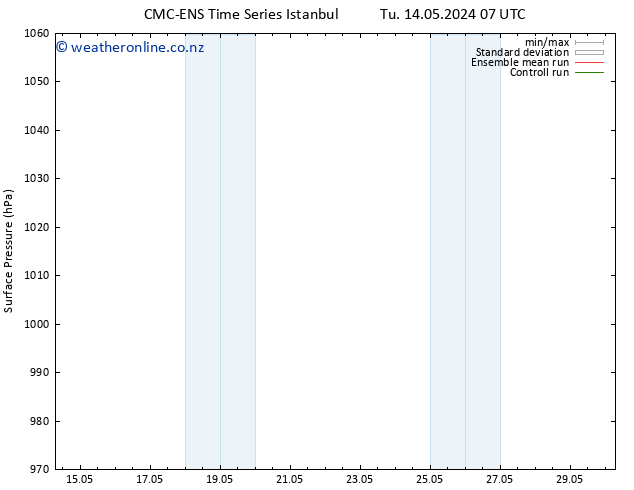 Surface pressure CMC TS We 15.05.2024 07 UTC