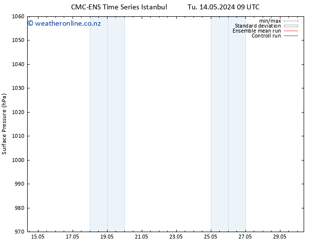 Surface pressure CMC TS Tu 14.05.2024 15 UTC