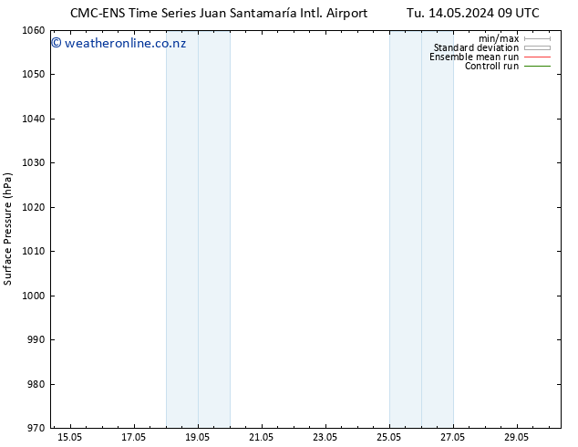 Surface pressure CMC TS Fr 17.05.2024 03 UTC