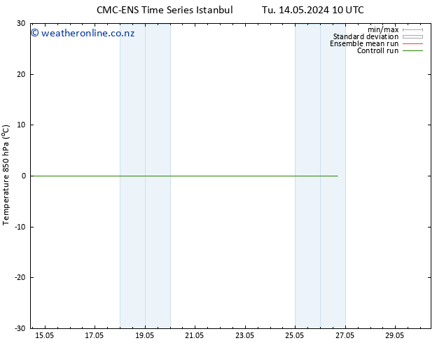 Temp. 850 hPa CMC TS Tu 14.05.2024 16 UTC