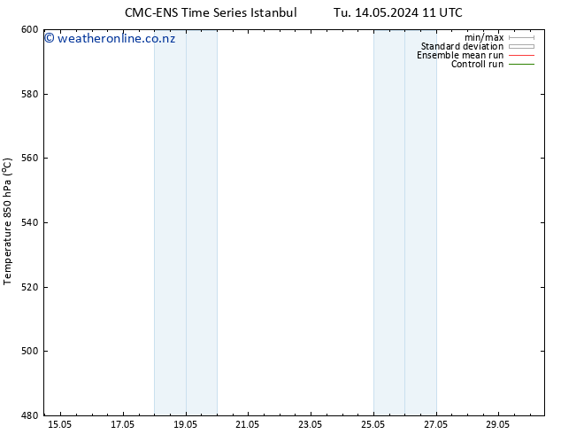 Height 500 hPa CMC TS We 15.05.2024 23 UTC