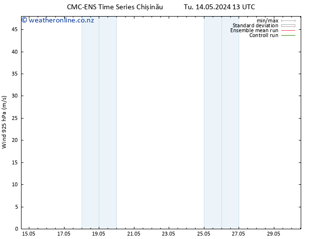 Wind 925 hPa CMC TS Sa 18.05.2024 01 UTC
