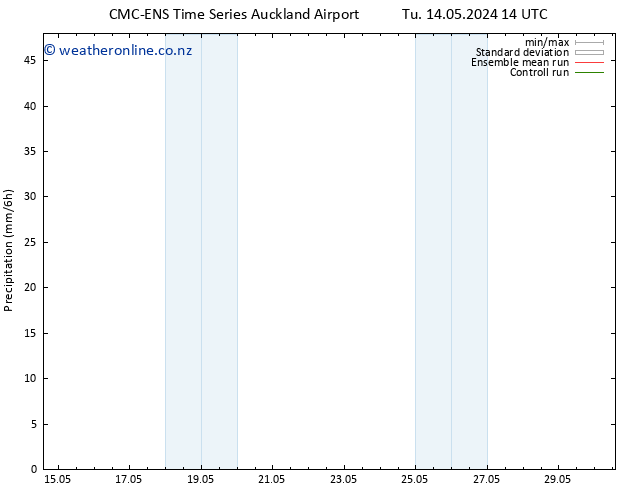 Precipitation CMC TS Tu 14.05.2024 20 UTC
