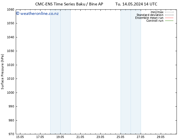 Surface pressure CMC TS Sa 18.05.2024 20 UTC