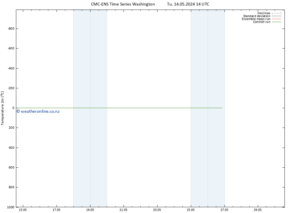 Temperature (2m) CMC TS Tu 14.05.2024 20 UTC