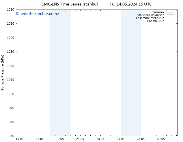 Surface pressure CMC TS We 15.05.2024 15 UTC