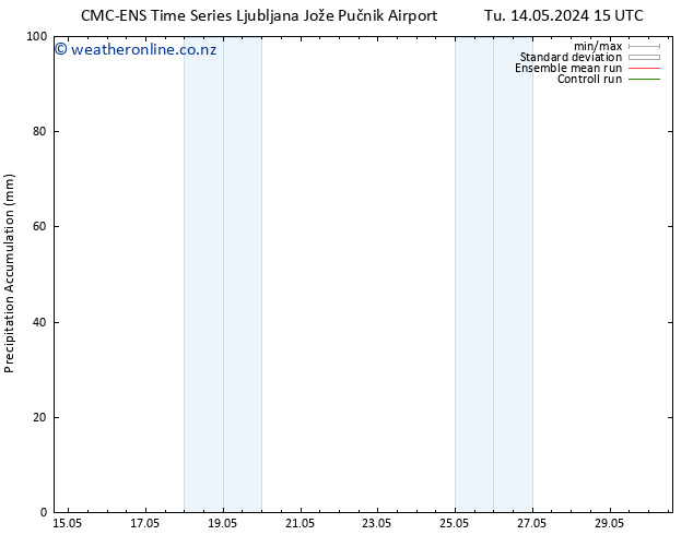 Precipitation accum. CMC TS Tu 14.05.2024 15 UTC