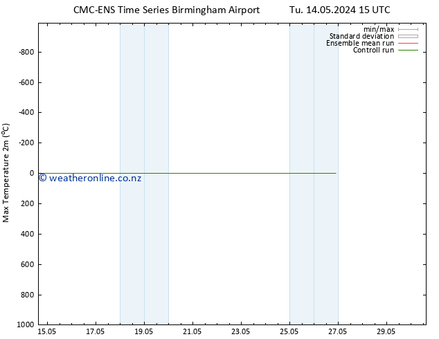 Temperature High (2m) CMC TS Tu 14.05.2024 15 UTC