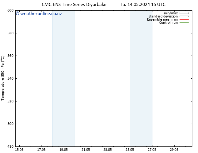 Height 500 hPa CMC TS Tu 14.05.2024 21 UTC