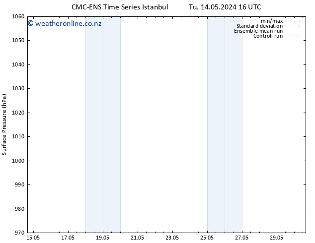Surface pressure CMC TS Tu 21.05.2024 22 UTC