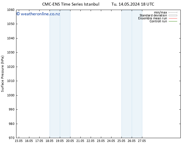 Surface pressure CMC TS Tu 21.05.2024 06 UTC