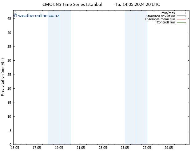 Precipitation CMC TS Th 23.05.2024 08 UTC