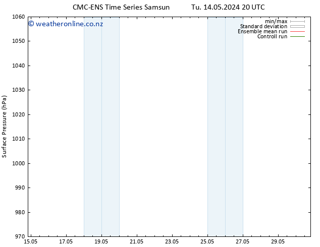 Surface pressure CMC TS We 15.05.2024 20 UTC