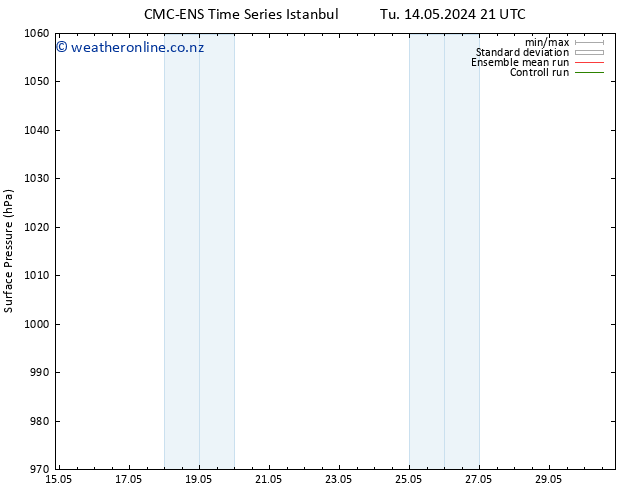 Surface pressure CMC TS Tu 21.05.2024 21 UTC