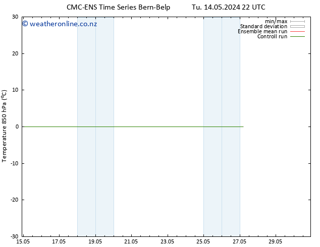 Temp. 850 hPa CMC TS Su 19.05.2024 04 UTC