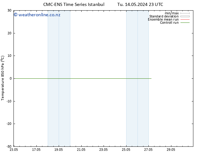 Temp. 850 hPa CMC TS Su 26.05.2024 11 UTC