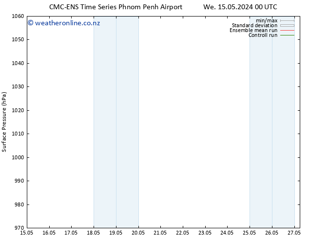 Surface pressure CMC TS Th 23.05.2024 00 UTC