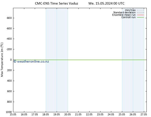 Temperature High (2m) CMC TS Sa 25.05.2024 00 UTC