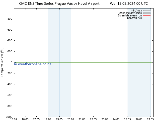 Temperature (2m) CMC TS Th 16.05.2024 18 UTC