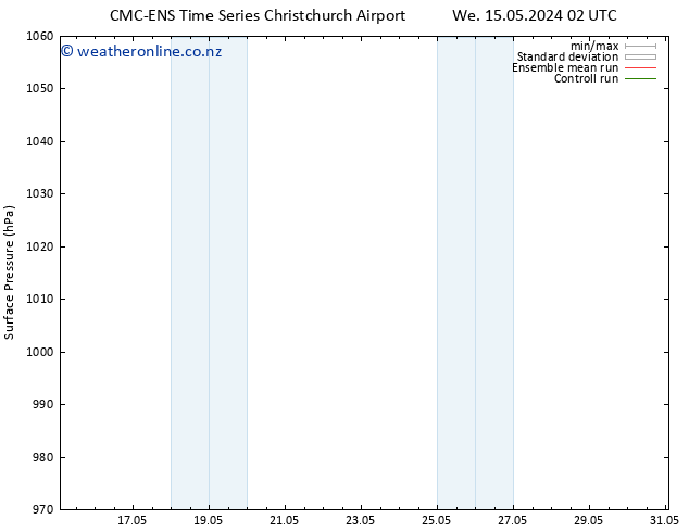 Surface pressure CMC TS We 15.05.2024 14 UTC