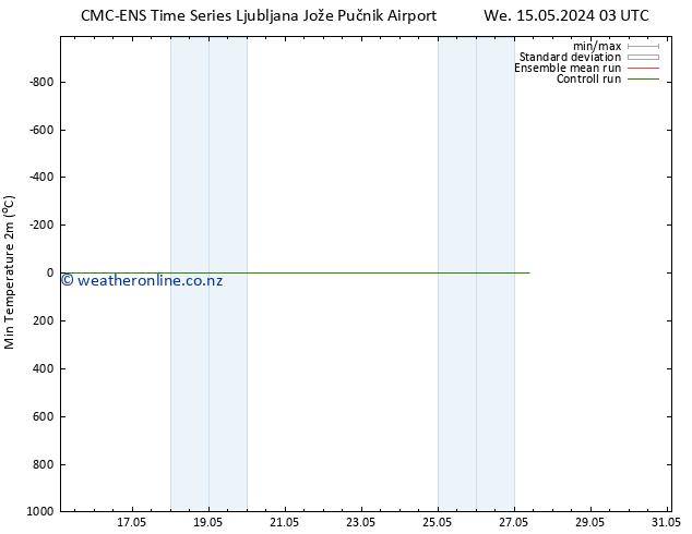 Temperature Low (2m) CMC TS We 15.05.2024 15 UTC
