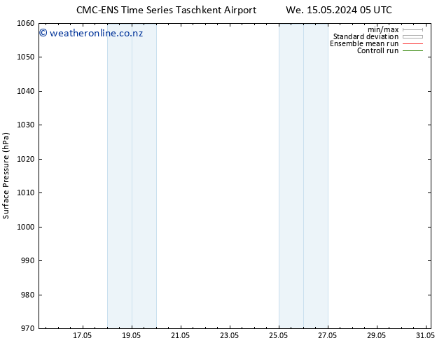 Surface pressure CMC TS Th 23.05.2024 05 UTC