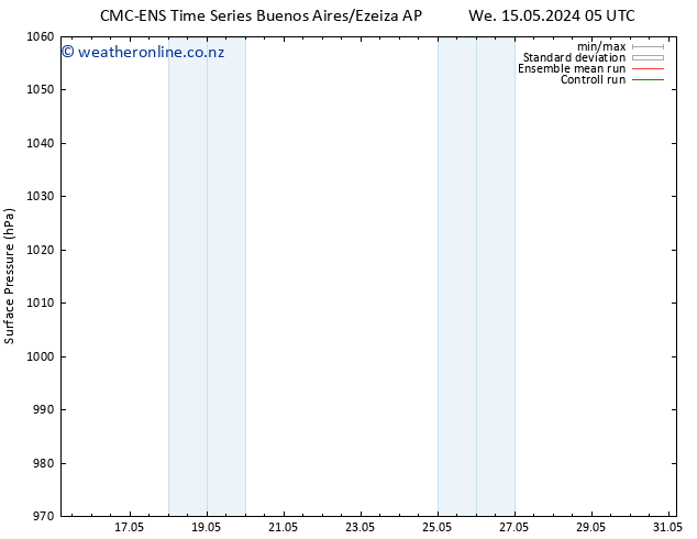 Surface pressure CMC TS We 15.05.2024 17 UTC