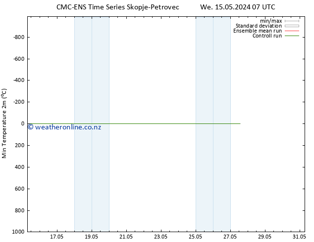 Temperature Low (2m) CMC TS We 15.05.2024 19 UTC