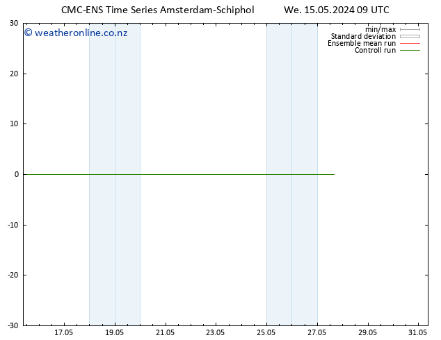 Height 500 hPa CMC TS Fr 17.05.2024 09 UTC
