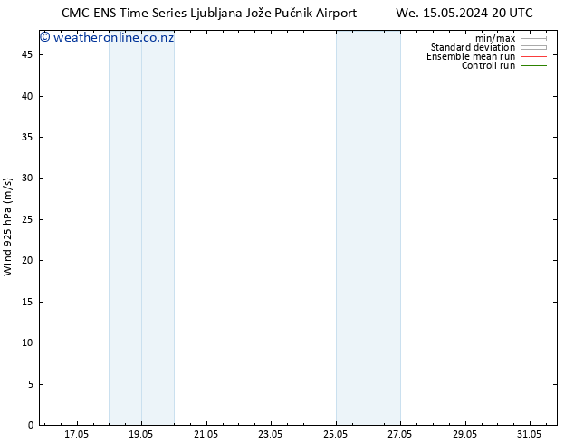 Wind 925 hPa CMC TS Fr 17.05.2024 08 UTC