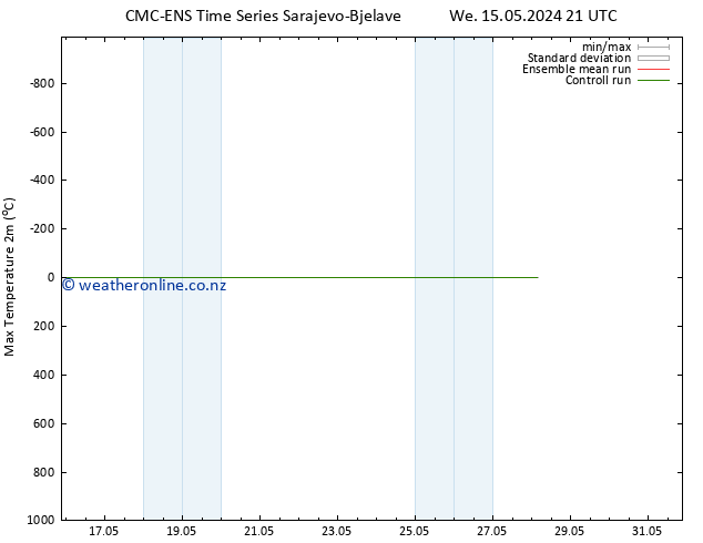 Temperature High (2m) CMC TS We 15.05.2024 21 UTC
