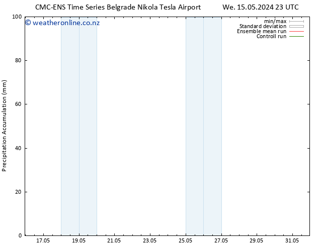 Precipitation accum. CMC TS Sa 18.05.2024 23 UTC