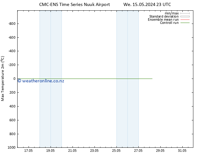 Temperature High (2m) CMC TS Tu 21.05.2024 23 UTC