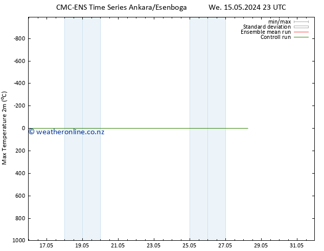 Temperature High (2m) CMC TS Th 16.05.2024 23 UTC