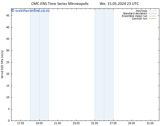 Wind 925 hPa CMC TS Th 16.05.2024 05 UTC