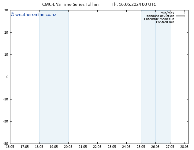 Temperature (2m) CMC TS Th 16.05.2024 12 UTC