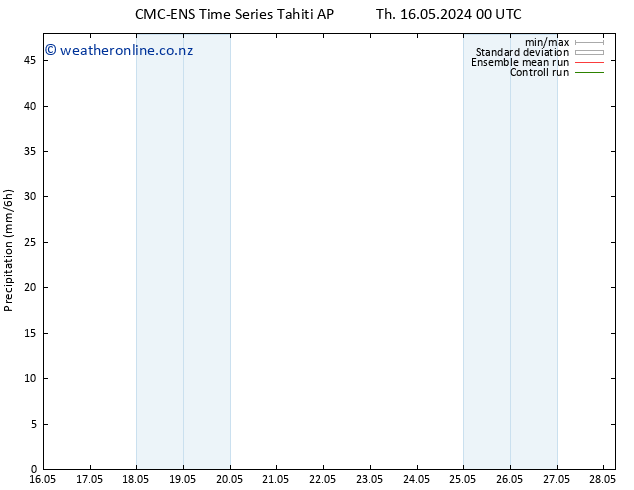Precipitation CMC TS Sa 18.05.2024 00 UTC
