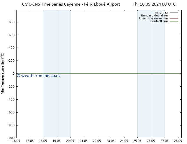 Temperature Low (2m) CMC TS Mo 20.05.2024 06 UTC