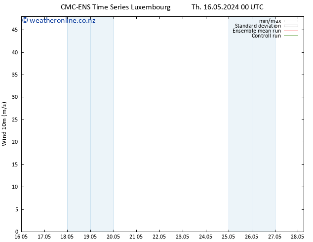 Surface wind CMC TS Th 16.05.2024 06 UTC