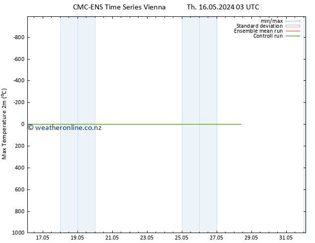 Temperature High (2m) CMC TS Fr 17.05.2024 03 UTC