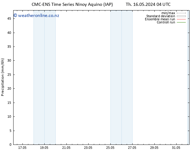 Precipitation CMC TS Tu 28.05.2024 10 UTC