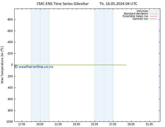 Temperature High (2m) CMC TS Tu 21.05.2024 10 UTC