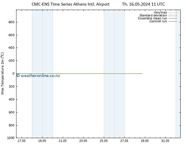 Temperature High (2m) CMC TS Th 16.05.2024 17 UTC