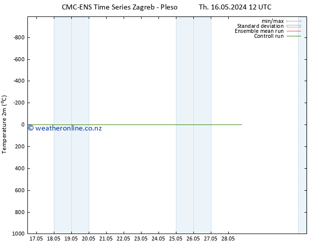 Temperature (2m) CMC TS Fr 24.05.2024 06 UTC