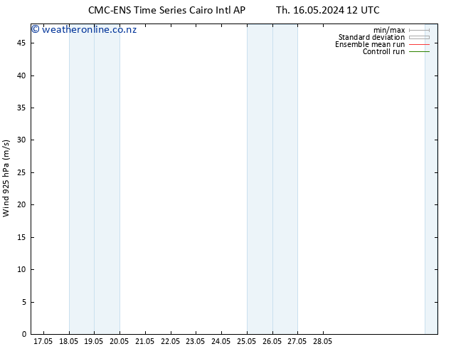 Wind 925 hPa CMC TS Sa 18.05.2024 00 UTC