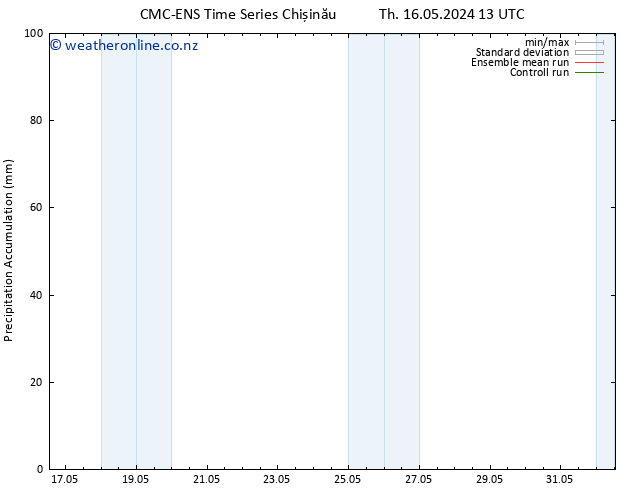 Precipitation accum. CMC TS Th 16.05.2024 13 UTC