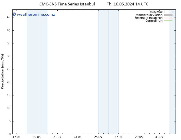 Precipitation CMC TS Sa 18.05.2024 14 UTC