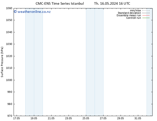 Surface pressure CMC TS Th 23.05.2024 10 UTC