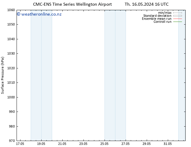 Surface pressure CMC TS Su 19.05.2024 10 UTC