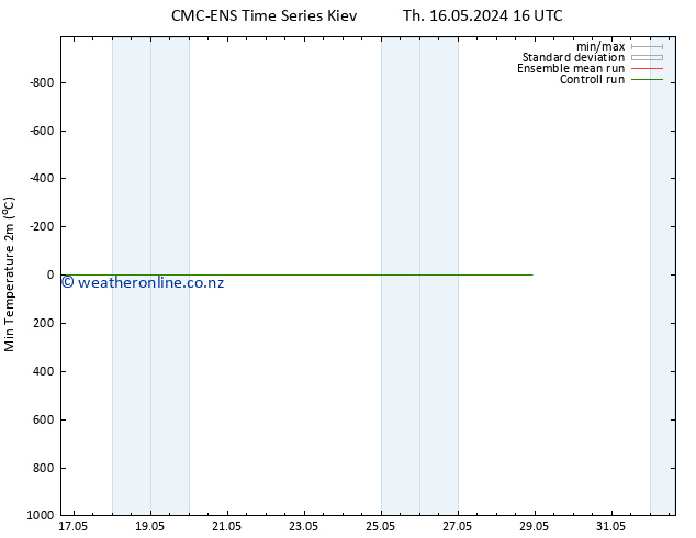 Temperature Low (2m) CMC TS Su 26.05.2024 16 UTC